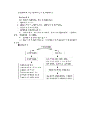 医院护理人员停水护理应急预案及处理流程.docx