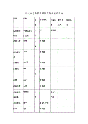 事故应急救援重要物资装备清单表格.docx
