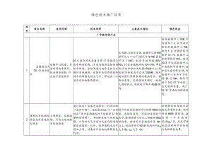 绿色技术推广目录.docx