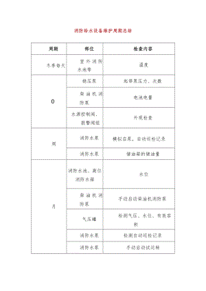 消防给水设备维护周期总结.docx