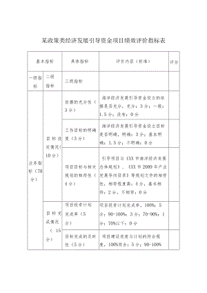 某政策类经济发展引导资金项目绩效评价指标表.docx