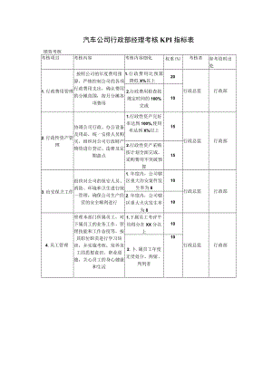 汽车公司行政部经理考核KPI指标表.docx