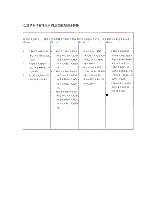 心理学职场管理组织内活动能力阶段表格.docx