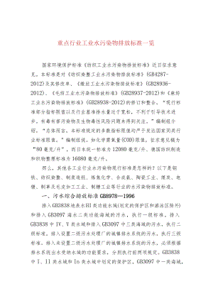 重点行业工业水污染物排放标准一览.docx