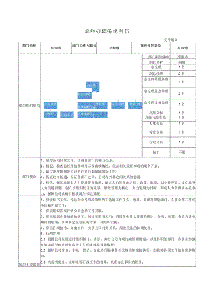 总经办职务说明书.docx
