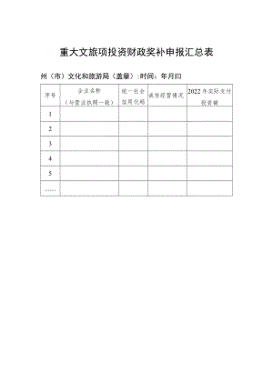 重大文旅项投资财政奖补申报汇总表.docx
