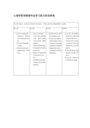 心理学职场管理专业学习能力阶段表格.docx