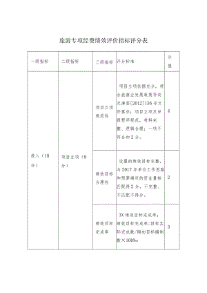 旅游专项经费绩效评价指标评分表.docx