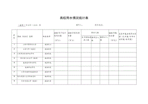 高校用水情况统计表.docx