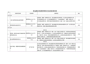 轻金属分标委预审和讨论的标准项目.docx