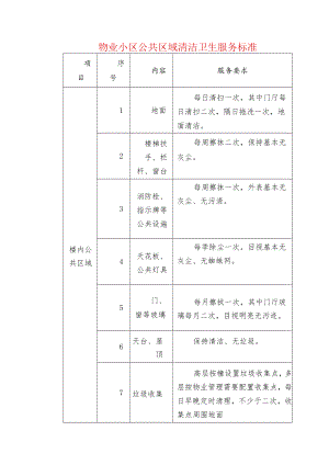 物业小区公共区域清洁卫生服务标准.docx