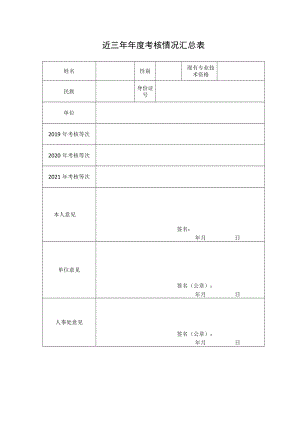 近三年年度考核情况汇总表.docx