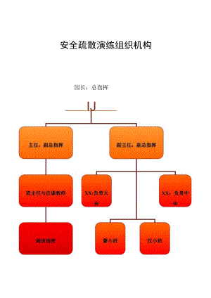 安全疏散演练组织机构.docx