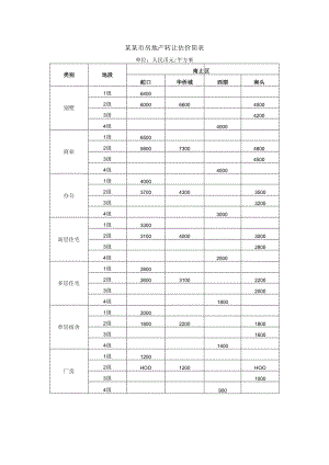 某某市房地产转让估价简表.docx