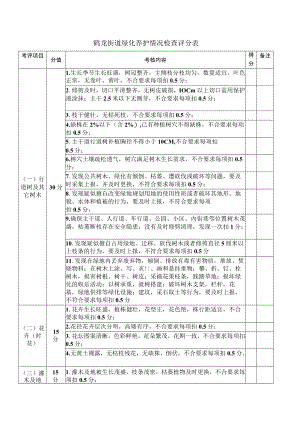鹤龙街道绿化养护情况检查评分表.docx
