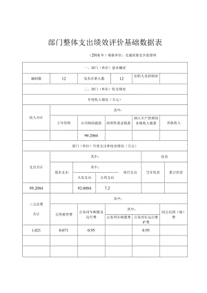 部门整体支出绩效评价基础数据表.docx