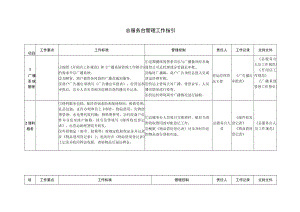 邮件收发登记表 物品借用登记表 投诉信息登记表 总服务台管理工作指引 服务管理模板范文.docx