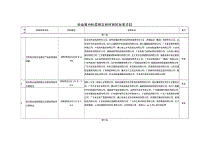 轻金属分标委审定和预审的标准项目.docx