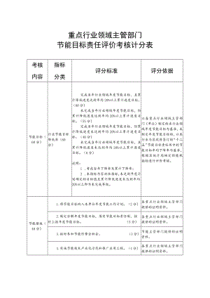重点行业领域主管部门节能目标责任评价考核计分表.docx