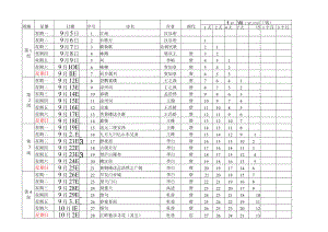 小学生必背古诗75+80首——横向打印版（艾宾浩斯遗忘曲线）.docx