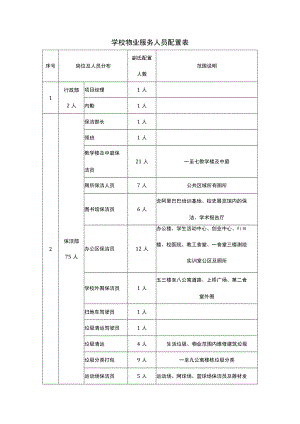 学校物业服务人员配置表.docx