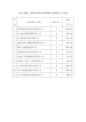 试点纳税人期初存货进项税额分期转出计划表.docx