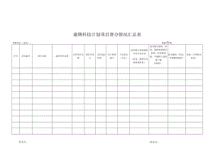 逾期科技计划项目督办情况汇总表.docx