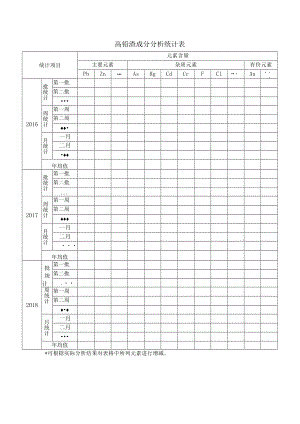 高铅渣成分分析统计表.docx
