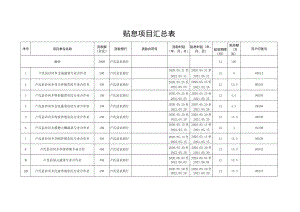 贴息项目汇总表.docx