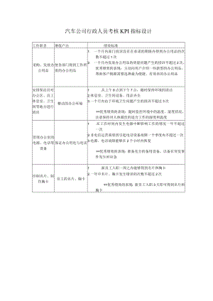 汽车公司行政人员考核KPI指标设计.docx
