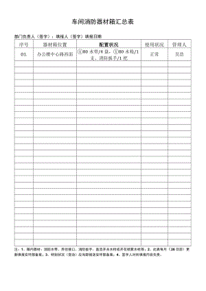 车间消防器材箱汇总表（样表6）.docx