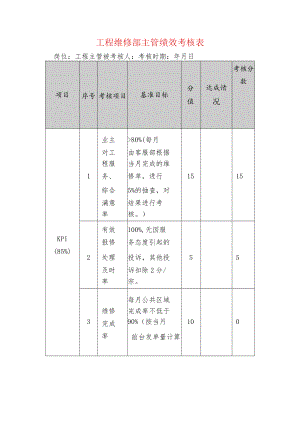 工程维修部主管绩效考核表.docx