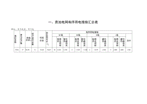 贵池电网有序用电措施汇总表.docx