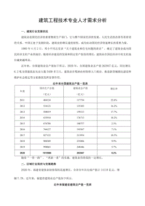 建筑工程技术专业人才需求分析.docx