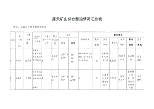 露天矿山综合整治情况汇总表.docx