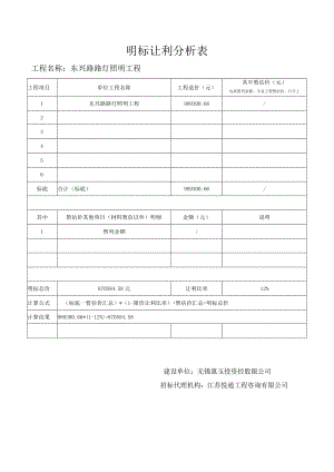 明标让利分析表.docx