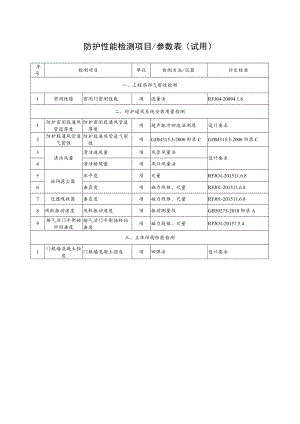防护性能检测项目参数表试用.docx