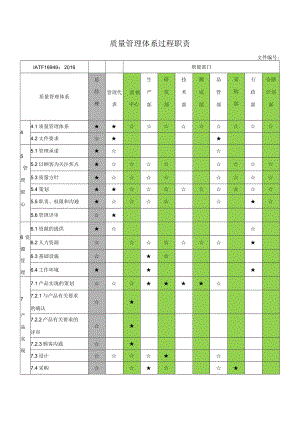 质量管理体系过程职责.docx
