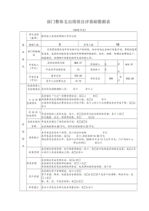 部门整体支出绩效自评基础数据表.docx