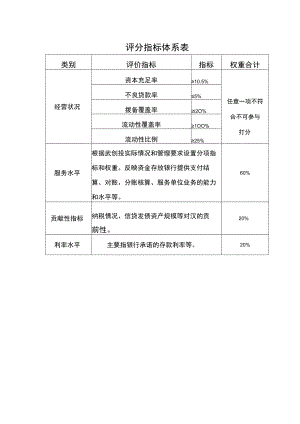 评分指标体系表.docx