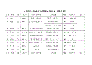 金坛区学校法制教育讲师团菜单式培训第二期课程目录.docx
