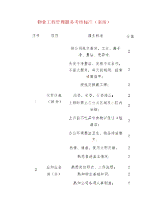 物业管理物业工程管理服务考核标准（案场）.docx