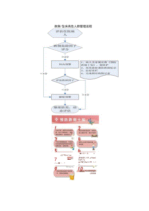 跌倒坠床高危人群管理流程.docx