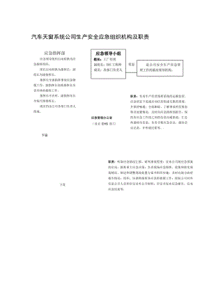 汽车天窗系统公司生产安全应急组织机构及职责.docx