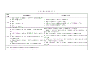 违纪作弊处分种类及形式.docx
