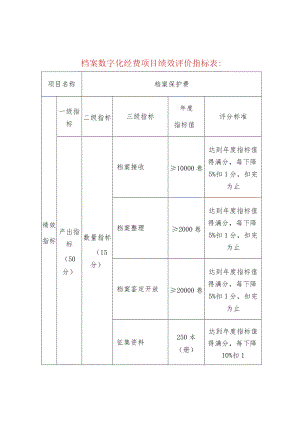 档案数字化经费项目绩效评价指标表：.docx