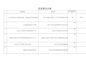 隐患整改台帐.docx