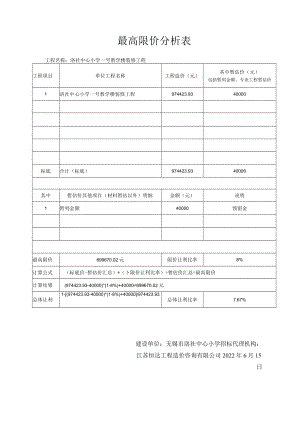 最高限价分析表.docx