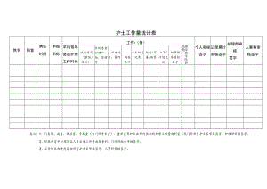护士工作量统计表.docx