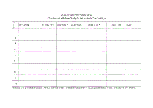 试验机构研究经历统计表.docx